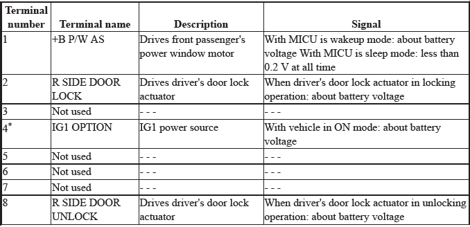 Electrical System - Testing & Troubleshooting